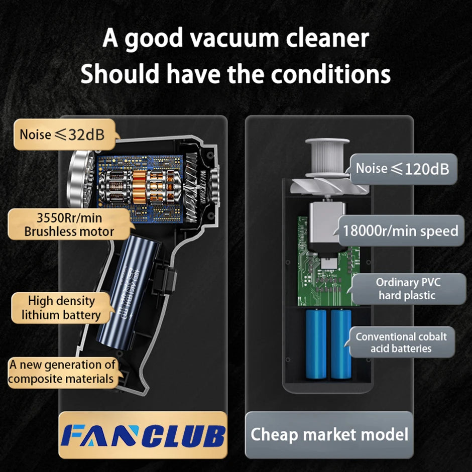 Car Vacuum Cleaner Strong Suction Cleaning Mini Machine